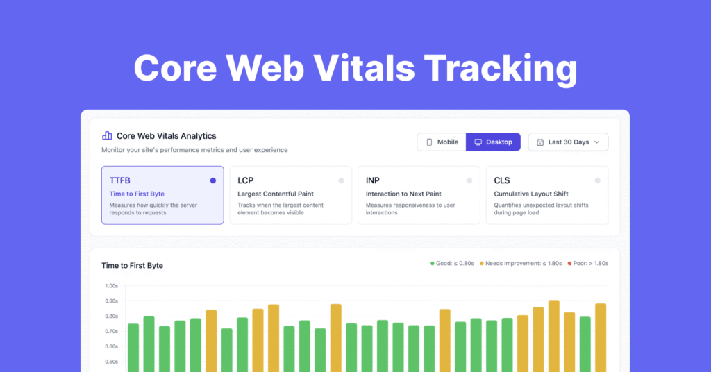 Core web vitals