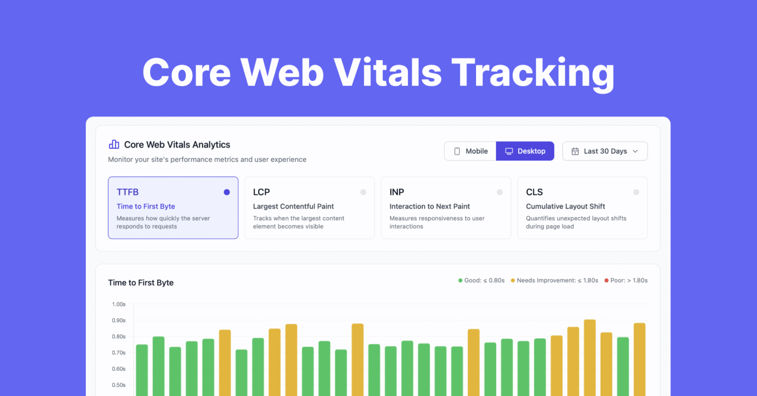 Core web vitals